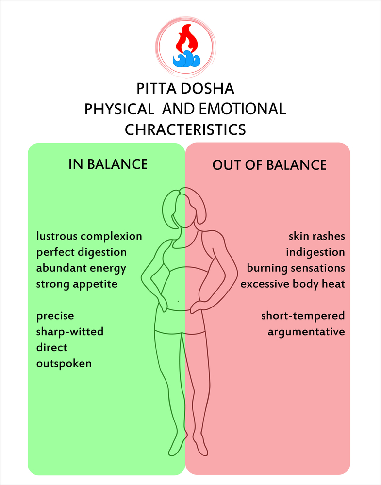 Piita dosha | Balancing Pitta Dosha: Solutions and Insights by Dr. Abhijeet Shirkande